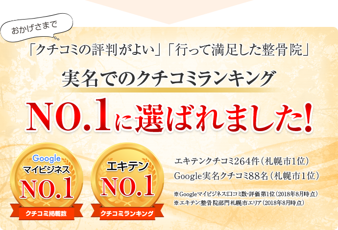 実名でのクチコミランキングNO.1に選ばれました!